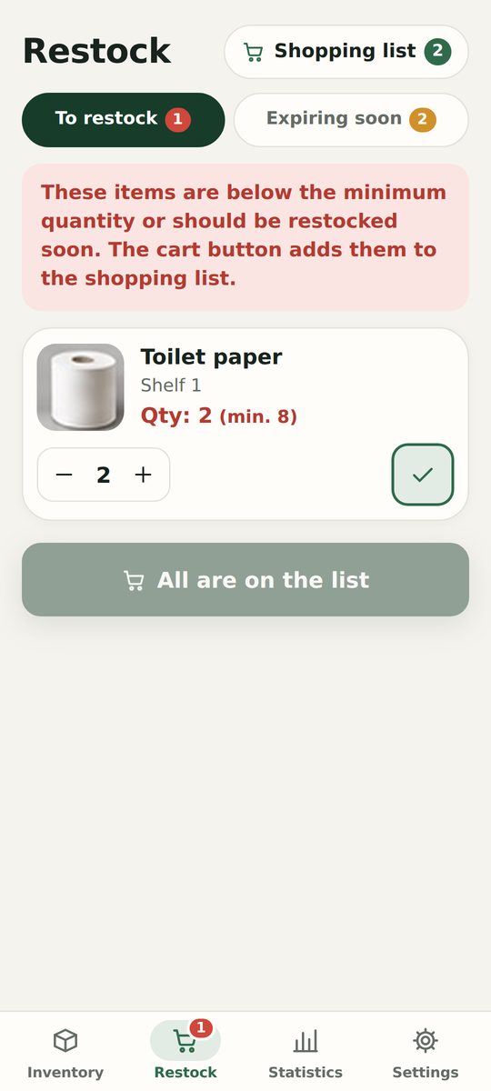 Restock: toilet paper is below the minimum quantity; all items are already on the shopping list.